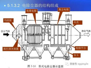 多種實用廢氣治理技術(shù)及配套設(shè)備解析